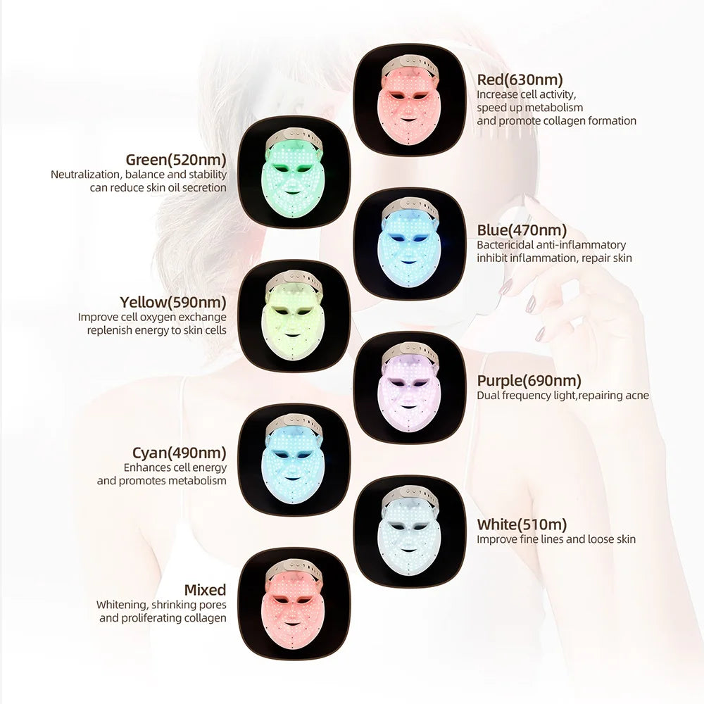 LED Face Neck Mask Skin Rejuvenation Repair