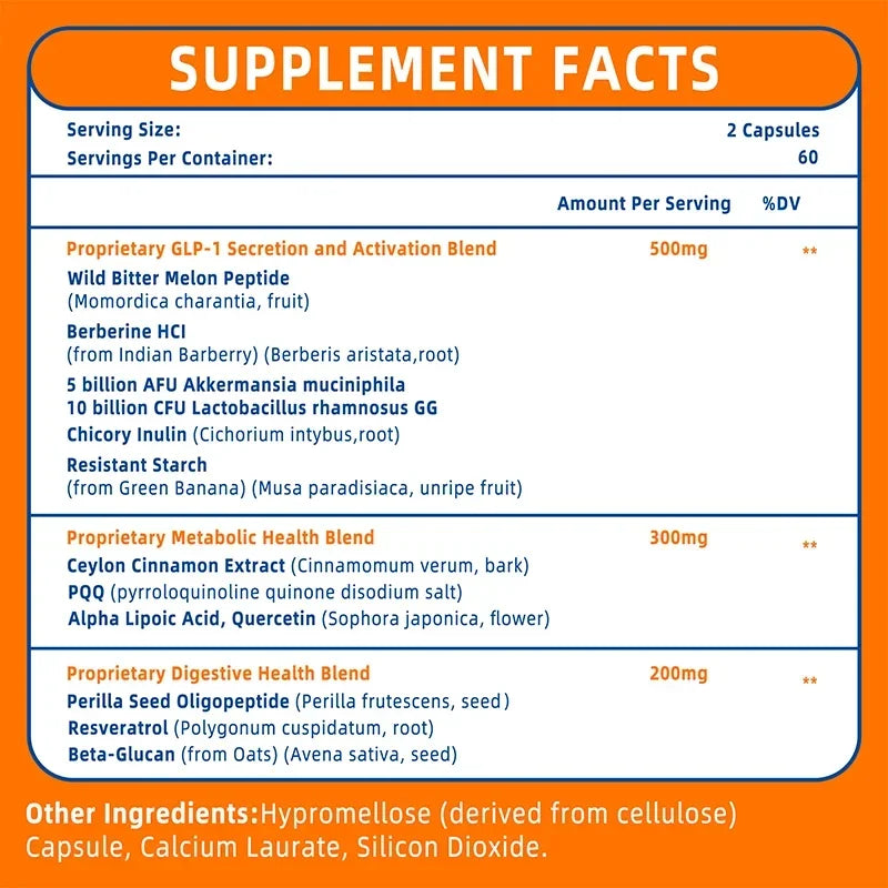 GLP-1 Supplement - Support Metabolism.