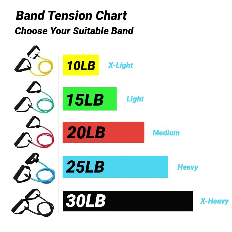 Multi-level workout resistance bands for men and woman