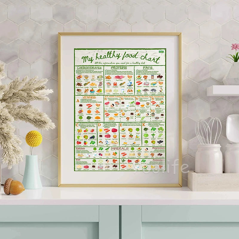 My Healthy Food Chart Poster Informative