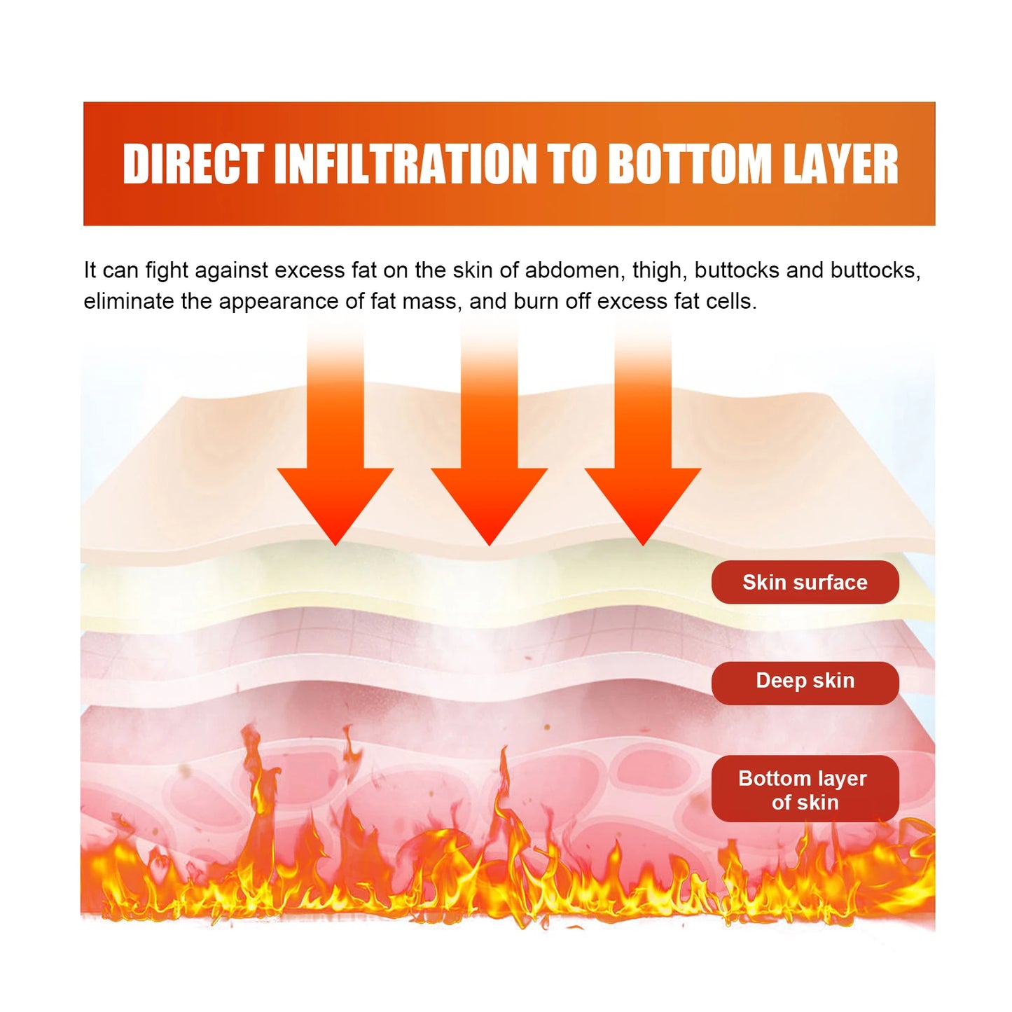 Fat Burning Slimming Gel Anti Cellulite.