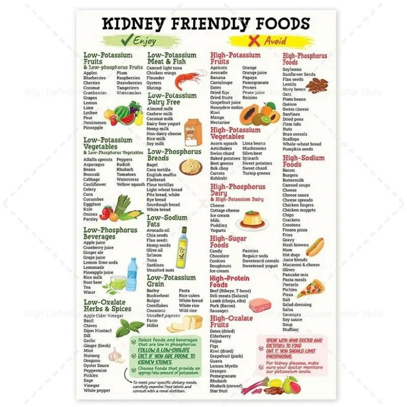 Diabetes Diet Plan Nutrition Food List