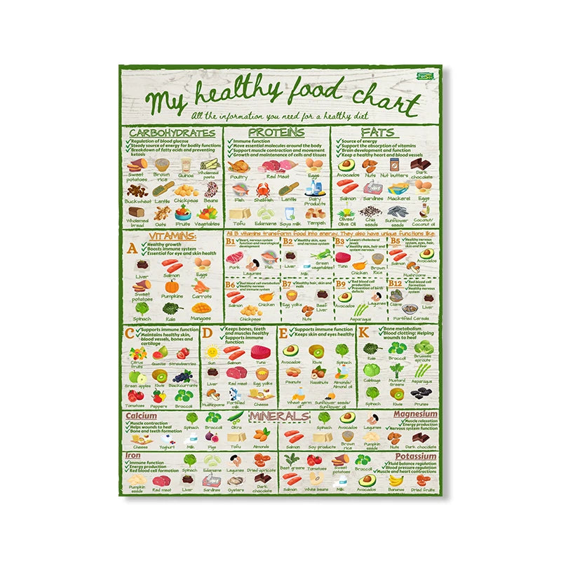 My Healthy Food Chart Poster Informative