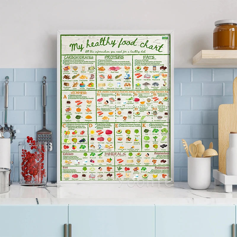 My Healthy Food Chart Poster Informative