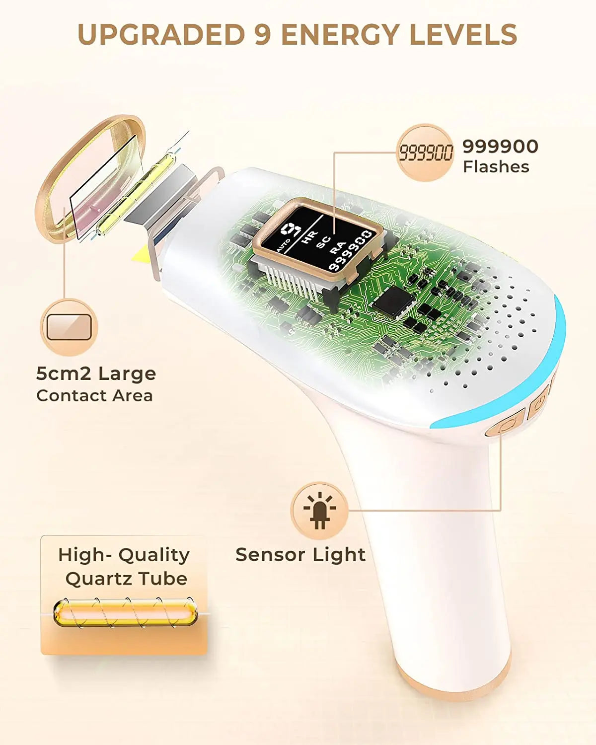 Laser Hair Removal Device for Whole Body Use