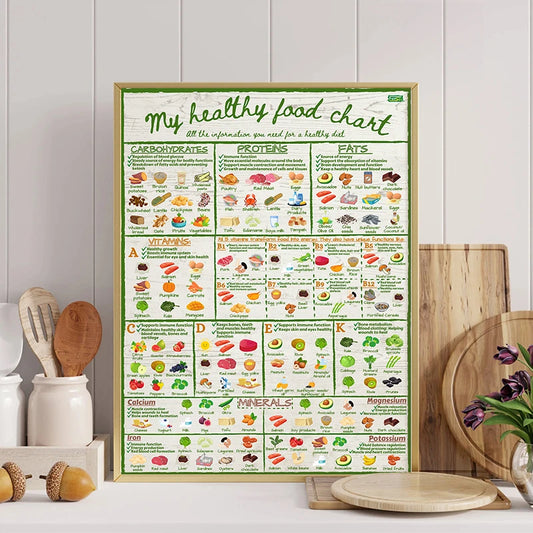 My Healthy Food Chart Poster Informative