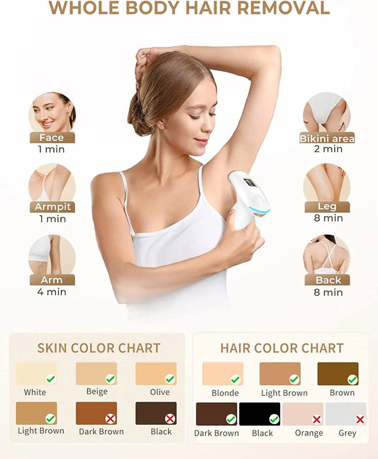 Laser Hair Removal Device for Whole Body Use