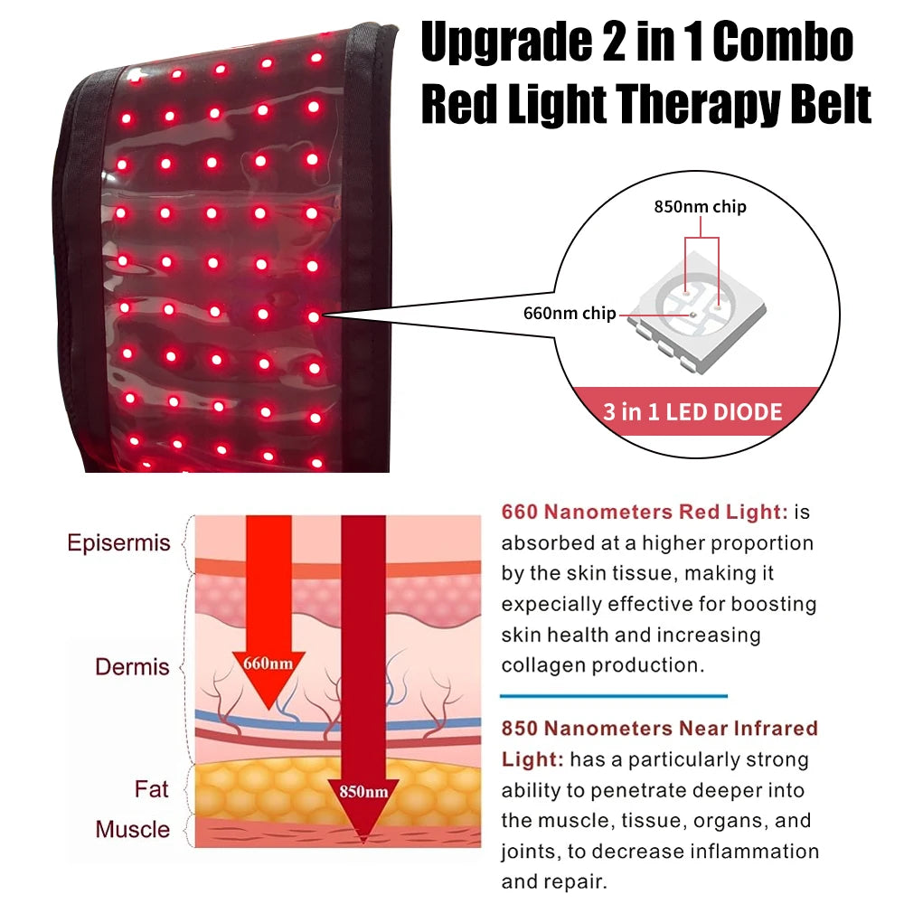 Red Light Therapy Belt.