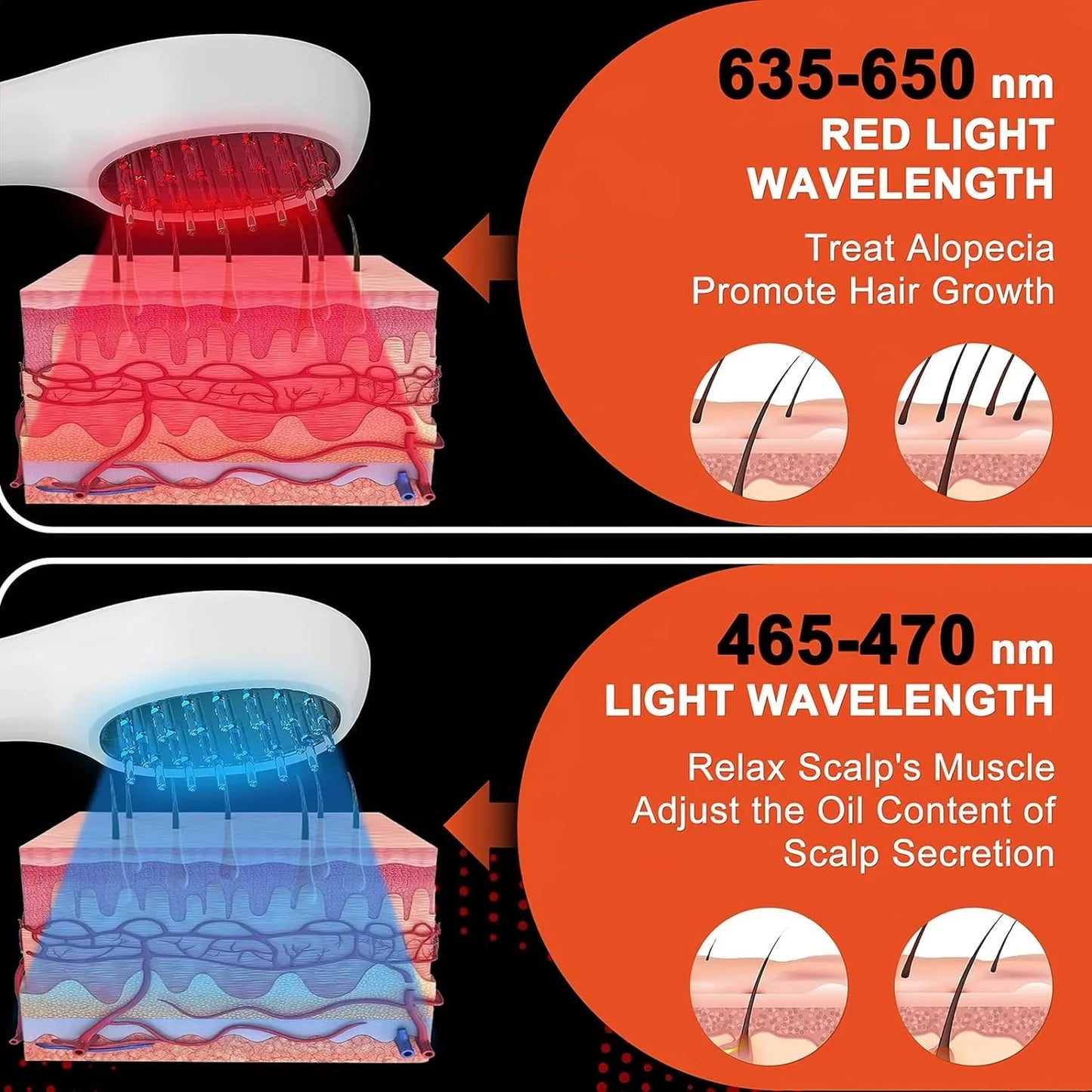 Electric Laser Hair Growth Comb.